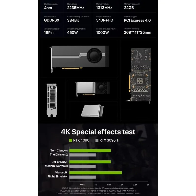 Rtx 4090 24Gb Gddr6X - Hete Aanbieding 100% Gloednieuw RTX 4090D
