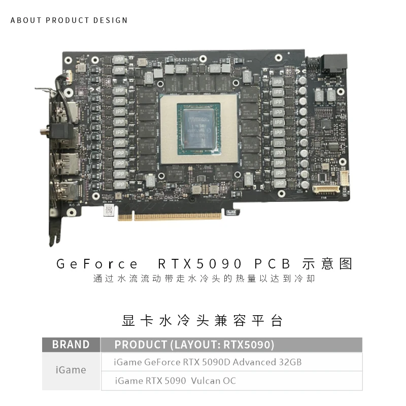 Bykski GPU Blok voor Kleurrijk - Rtx 5090 32Gb recensie en prijs
