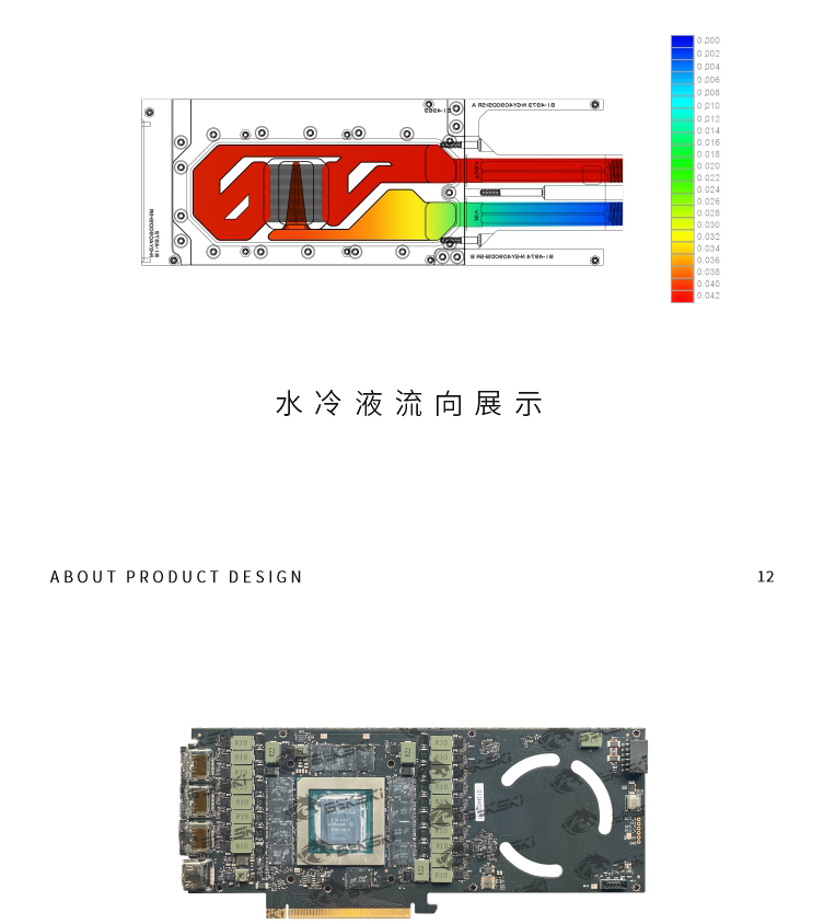Bykski Metal Design Waterblok  - Rtx 4090 Water Block recensie en prijs