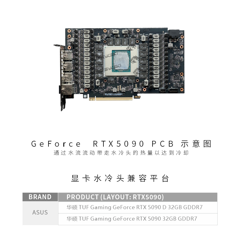 Bykski N-AS5090TUF-X GPU-water - Rtx 5090 32Gb recensie en prijs