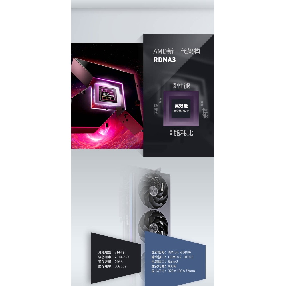 Radeon RX 7900 XTX 24GB GDDR6  - Rx 7900 Xtx 24Gb recensie en prijs